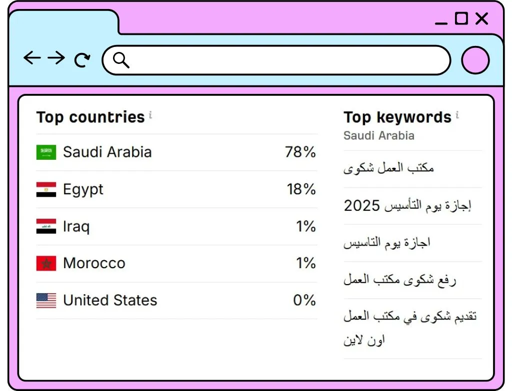 منشور-انستجرام-رمادي-بسيط-عن-السيارات-1024-x-783-بيكسل-6.webp