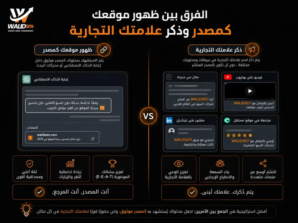 كيفية تحسين ترتيب موقعك الإلكتروني على ChatGPT